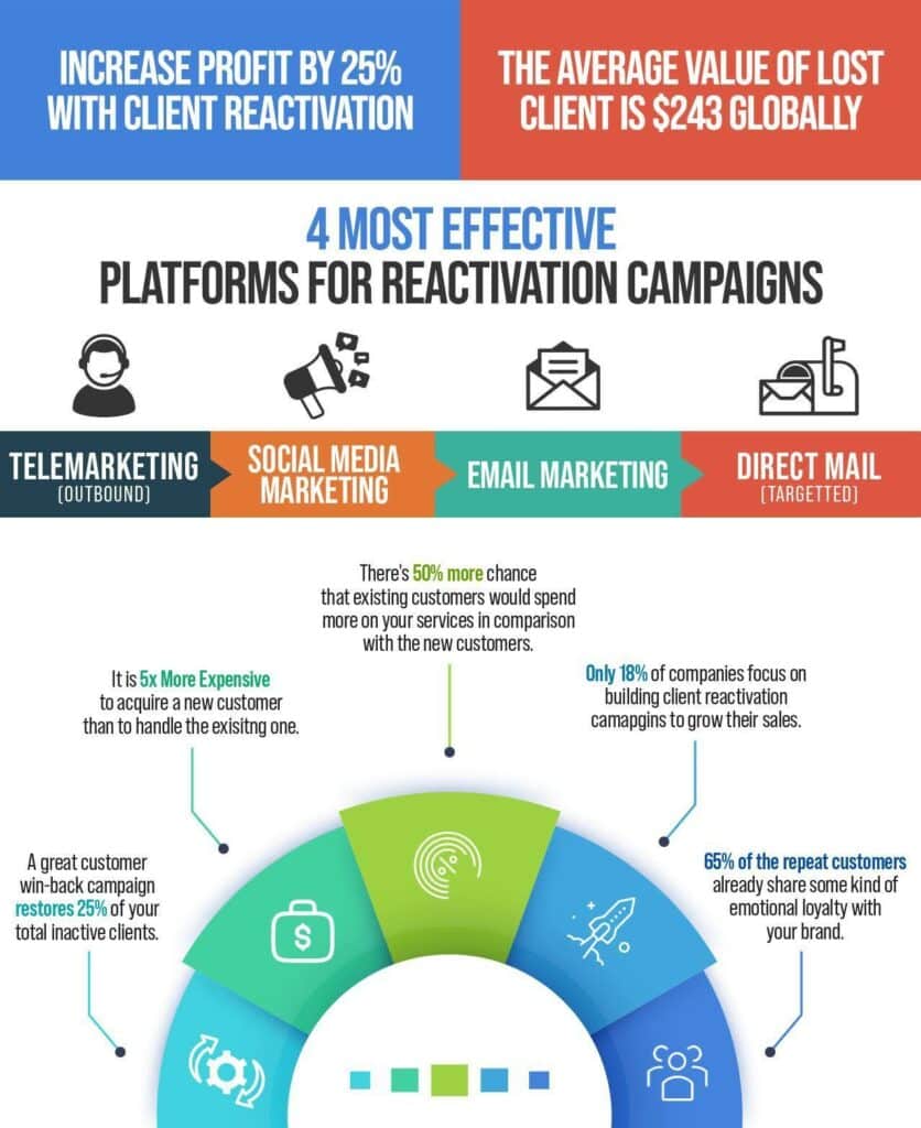 reactivation breakdown